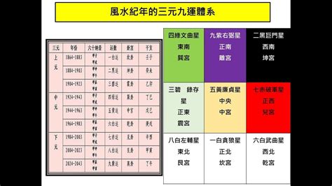 九運屬性